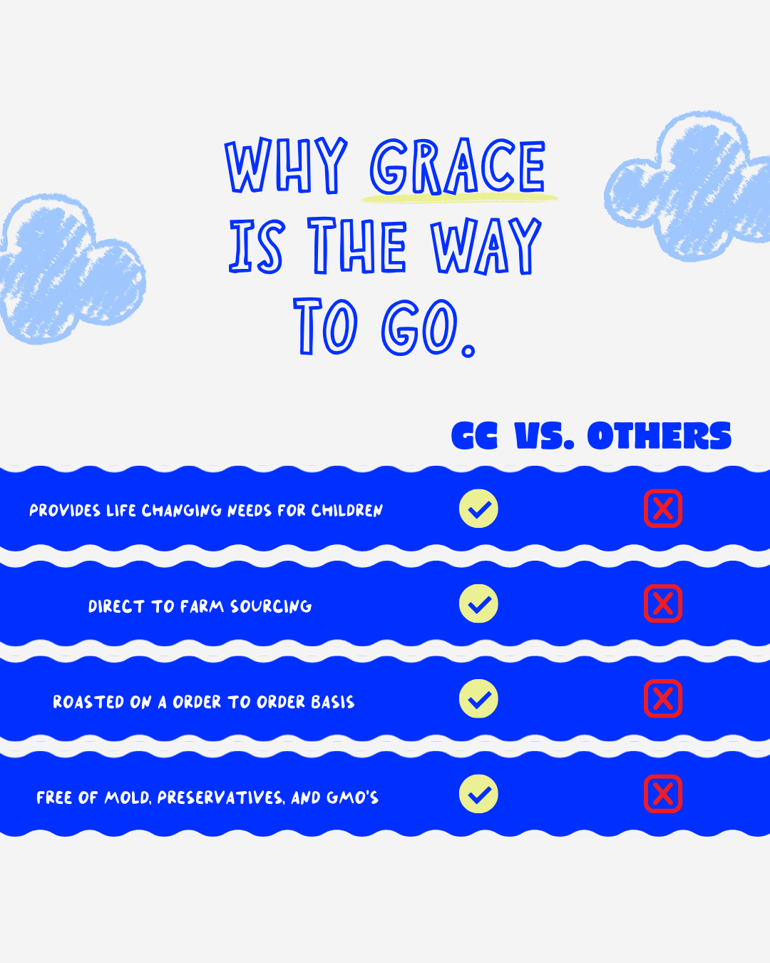 Daily Grace Blend